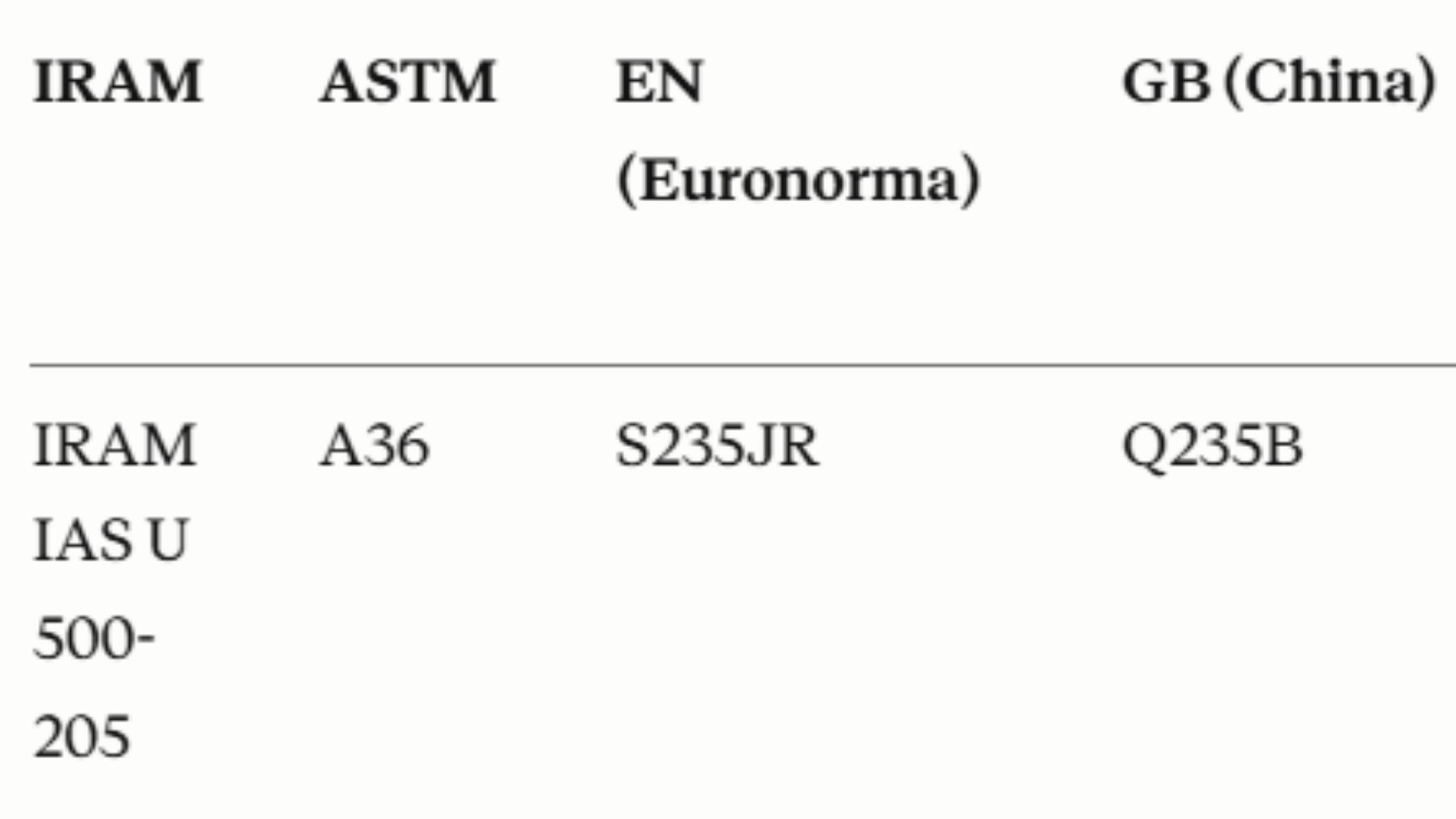Tabla de equivalencias de chapas de acero IRAM ASTM EN GB sobre plano técnico industrial